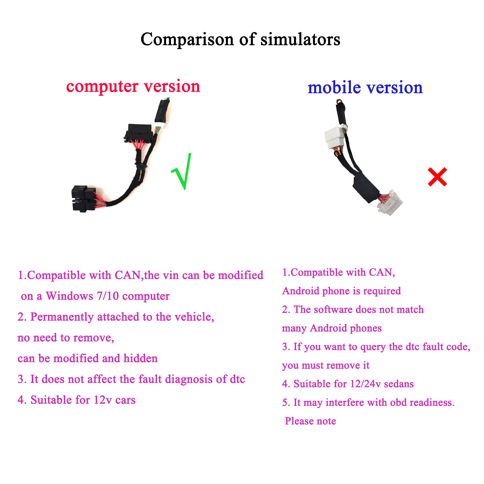 OBD VIN Simulator Car Frame Nu - Interior Design Software recension och pris